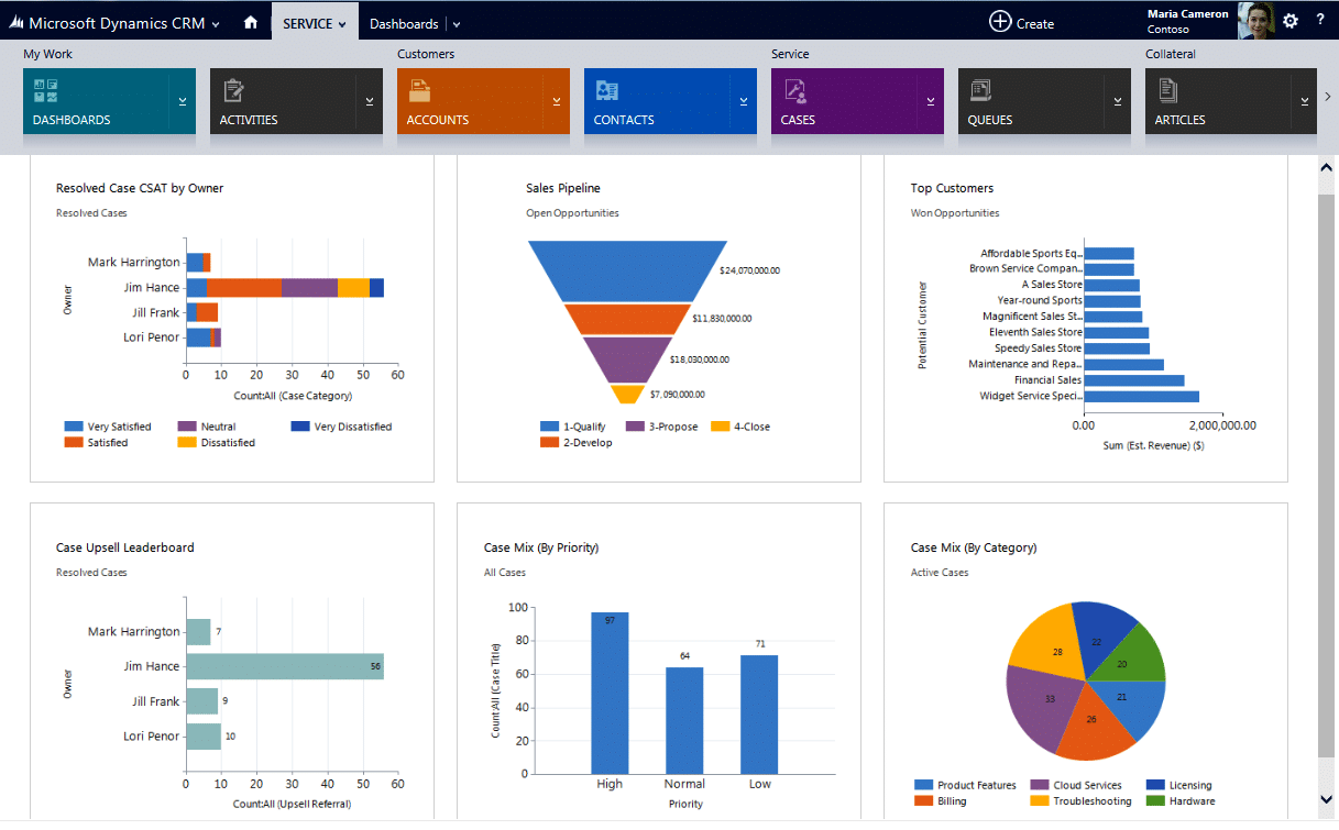 Dynamics Crm C Ven Technologies